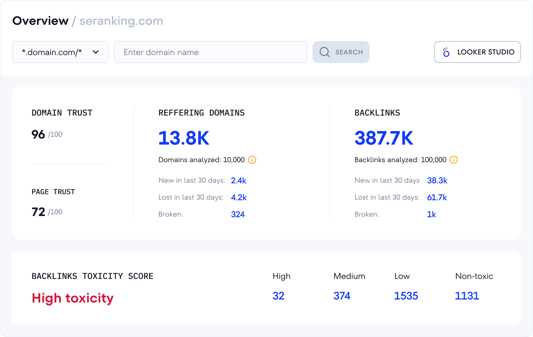 Backlink Checker